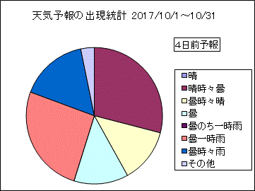 �V�C�\��o�����v�@�S���O