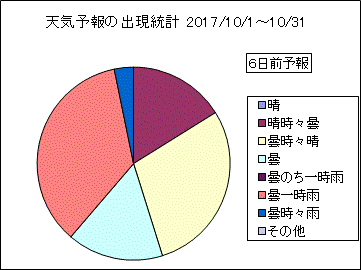 �V�C�\��o�����v�@�U���O
