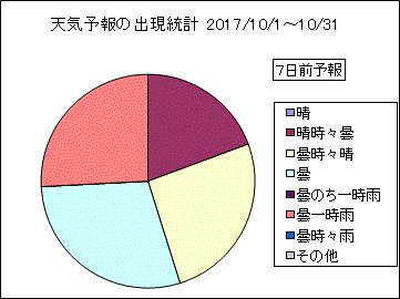 �V�C�\��o�����v�@�V���O