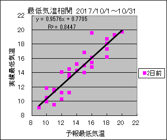 �Œ�C�����ց@�Q���O