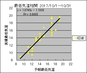 �Œ�C�����ց@�R���O