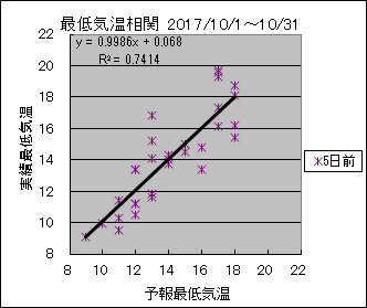 �Œ�C�����ց@�T���O