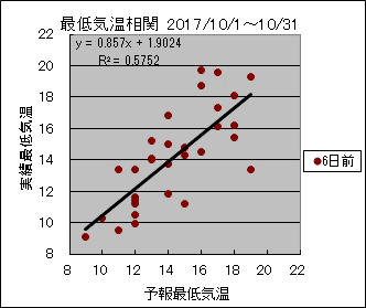 �Œ�C�����ց@�U���O