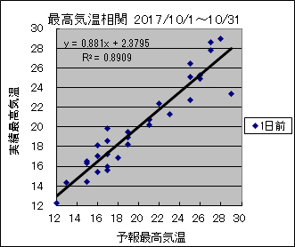 �ō��C�����ց@�O��