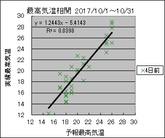 �ō��C�����ց@�S���O