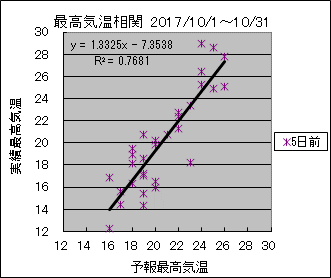 �ō��C�����ց@�T���O