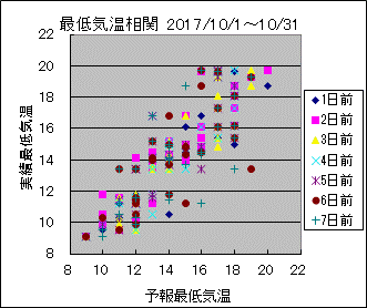 �Œ�C�����ց@All