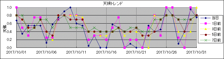 �V��g�����h