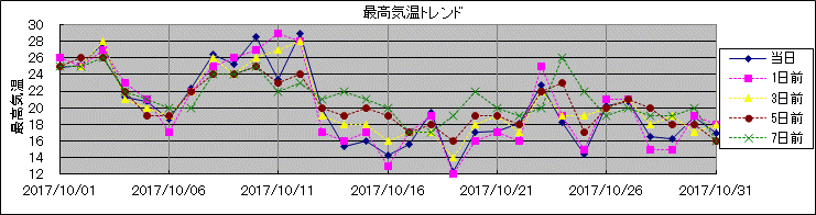 �ō��C���g�����h