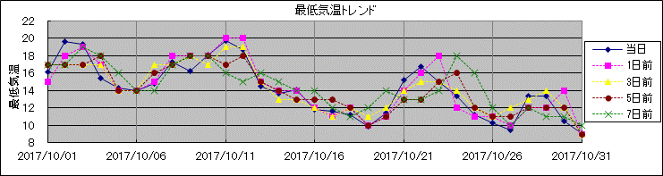 �Œ�C���g�����h