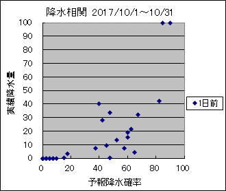 �~�����ց@�O��