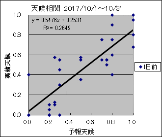 �V�󑊊ց@�O��