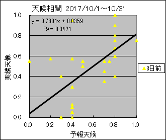 �V�󑊊ց@�R���O