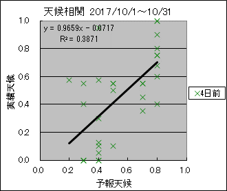 �V�󑊊ց@�S���O