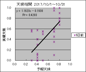 �V�󑊊ց@�T���O