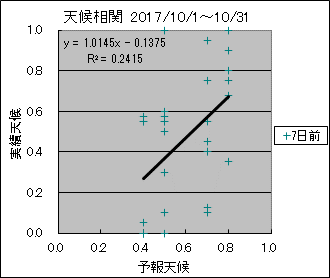 �V�󑊊ց@�V���O