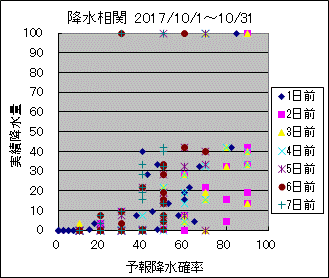 �~�����ց@All