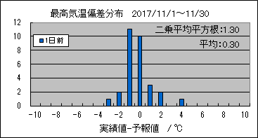 �ō��C���΍��@�O��