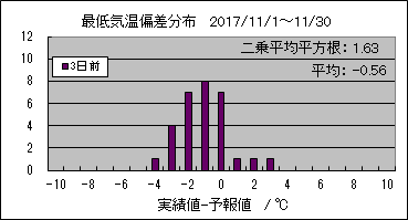 �Œ�C���΍��@�R���O