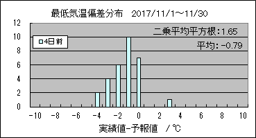 �Œ�C���΍��@�S���O