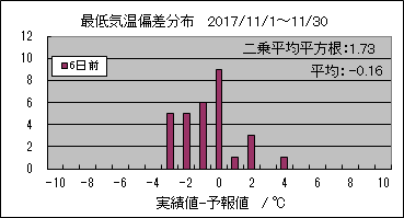 �Œ�C���΍��@�U���O