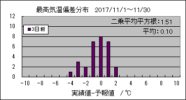 �ō��C���΍��@�R���O