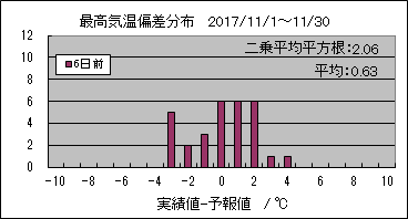 �ō��C���΍��@�U���O