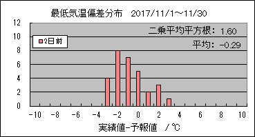 �Œ�C���΍��@�Q���O