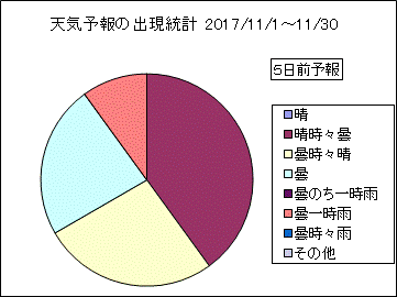 �V�C�\��o�����v�@�T���O