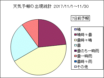 �V�C�\��o�����v�@�V���O
