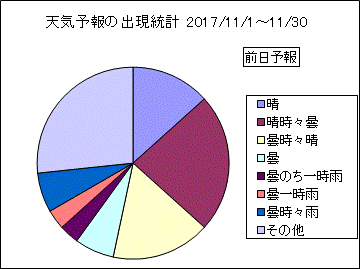 �V�C�\��o�����v�@�O��