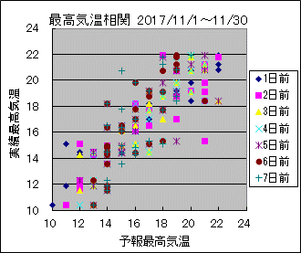 �ō��C�����ց@All