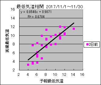 �Œ�C�����ց@�Q���O