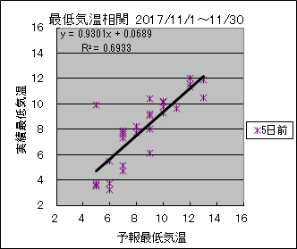 �Œ�C�����ց@�T���O