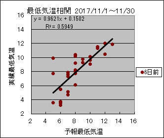 �Œ�C�����ց@�U���O