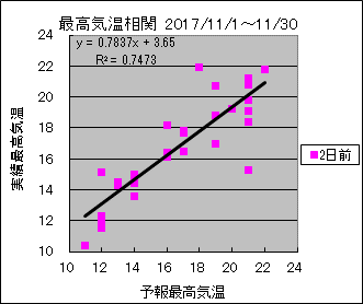 �ō��C�����ց@�Q���O