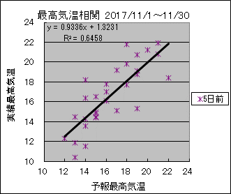 �ō��C�����ց@�T���O