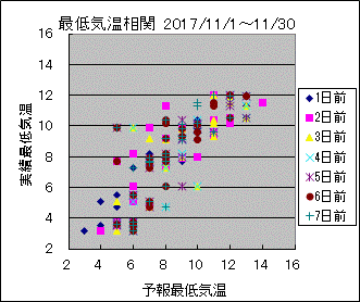 �Œ�C�����ց@All