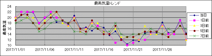 �ō��C���g�����h