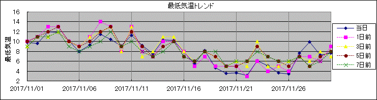 �Œ�C���g�����h