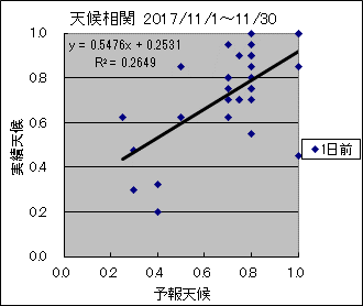 �V�󑊊ց@�O��