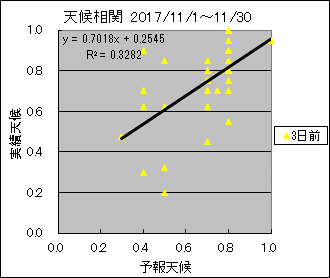 �V�󑊊ց@�R���O