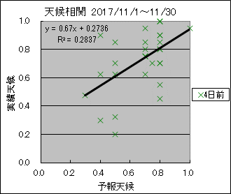 �V�󑊊ց@�S���O