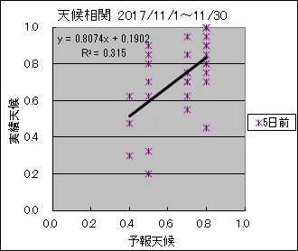 �V�󑊊ց@�T���O