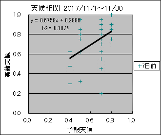 �V�󑊊ց@�V���O