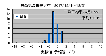 �ō��C���΍��@�O��