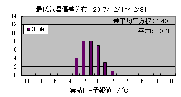 �Œ�C���΍��@�R���O