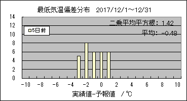 �Œ�C���΍��@�T���O