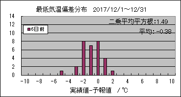 �Œ�C���΍��@�U���O