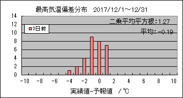 �ō��C���΍��@�Q���O